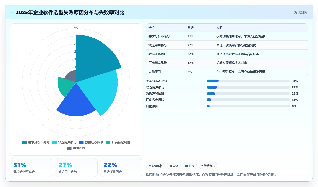 2026年项目管理软件选型指南：5款主流工具深度评测与适配建议