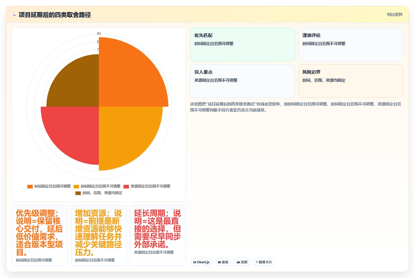 如何制定完美的项目推进时间计划表？5个技巧助你事半功倍！