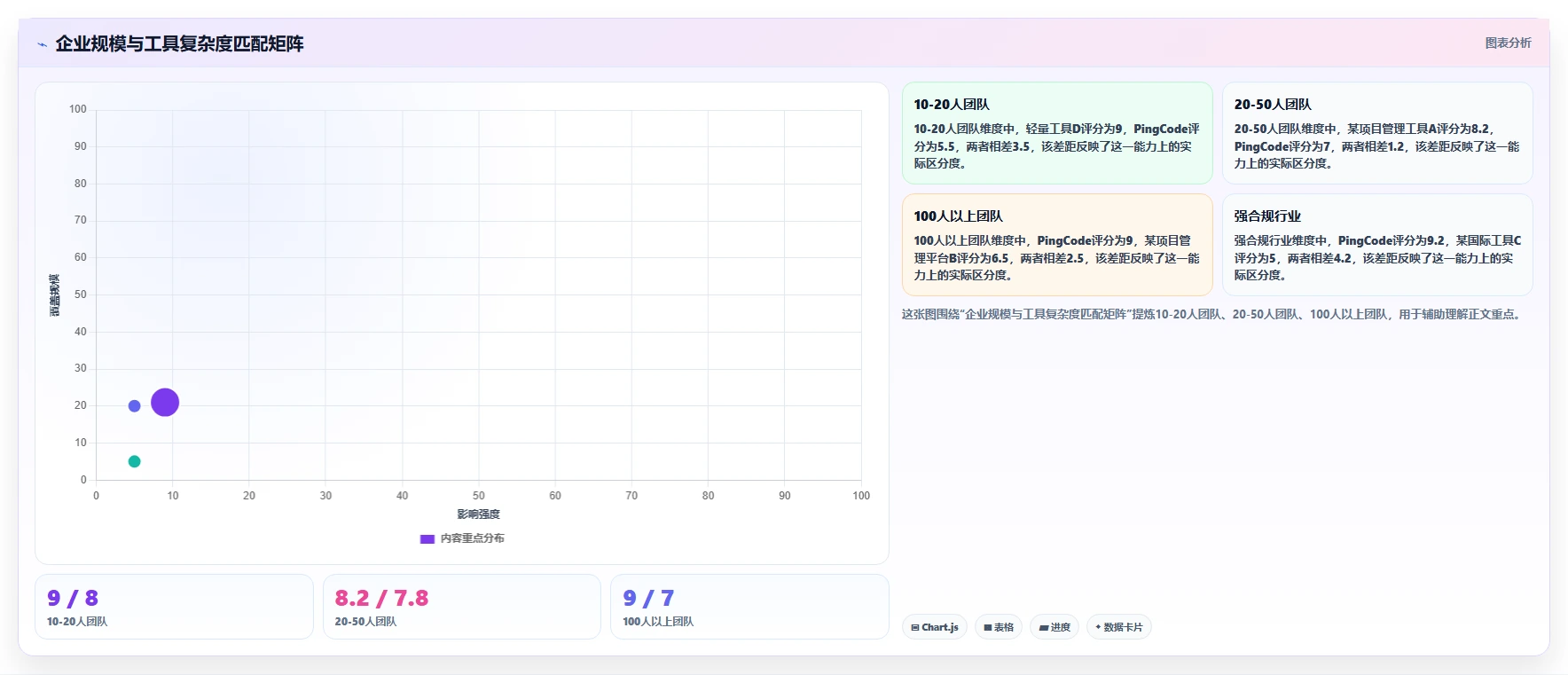 2026年企业研发管理工具选型指南:5款主流平台深度对比