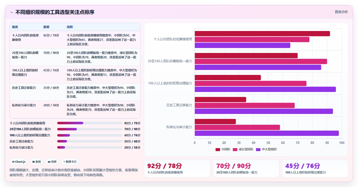 项目管理新趋势:2026年打开编辑文档工具选型指南