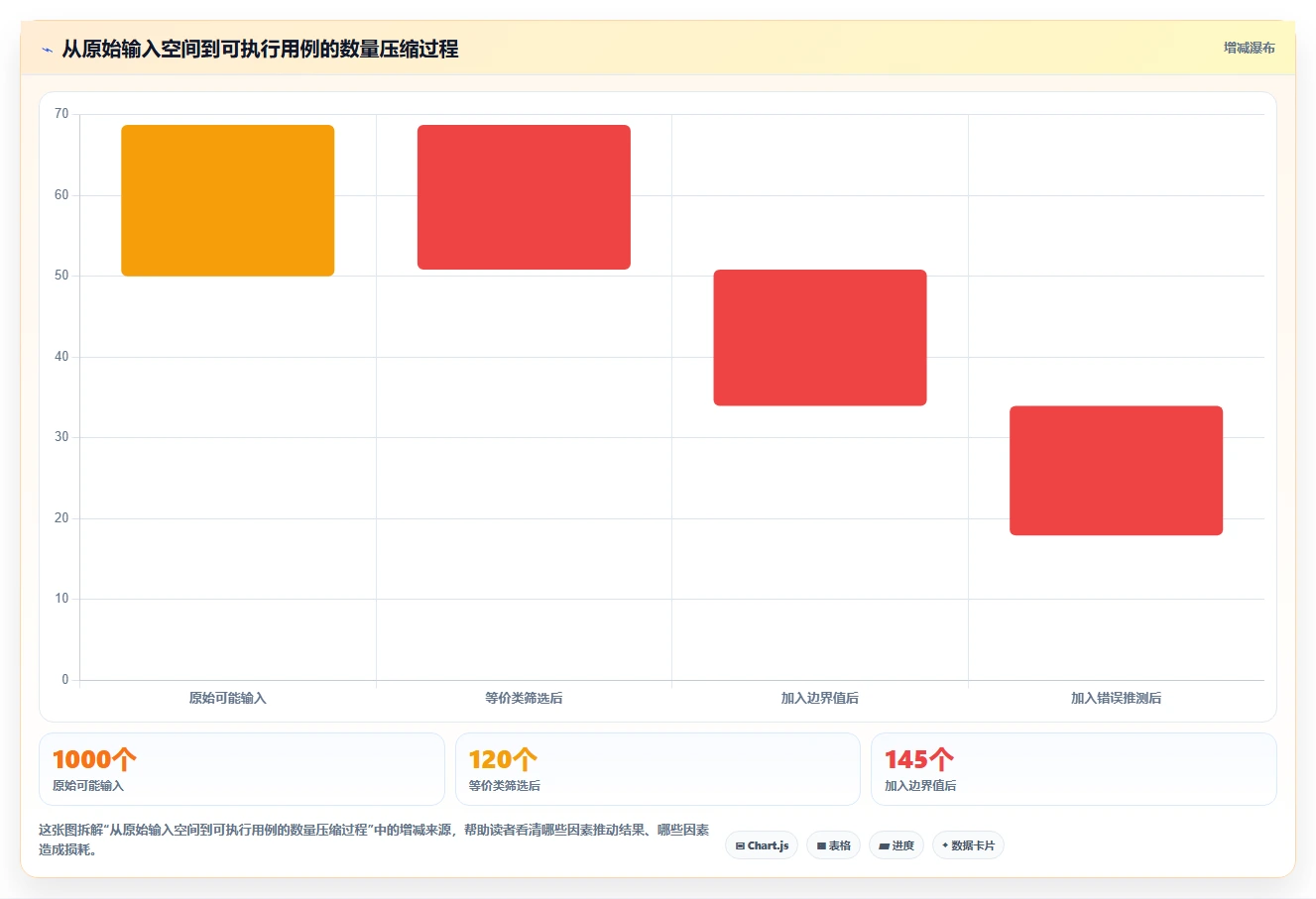 揭秘10种黑盒测试的种类：哪一种最适合你的项目？