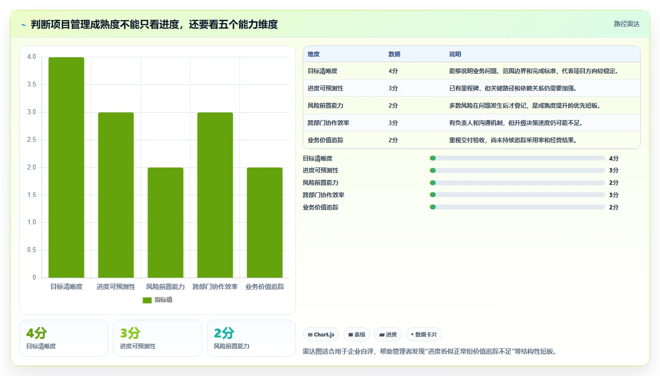 揭秘项目管理的好处和意义:为什么它是企业成功的关键?