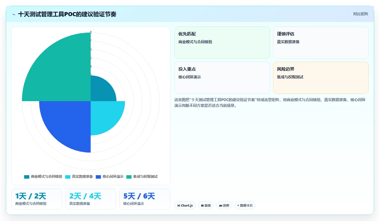 2026年必备:盘点8大买断制软件测试管理工具,哪一款最适合你?