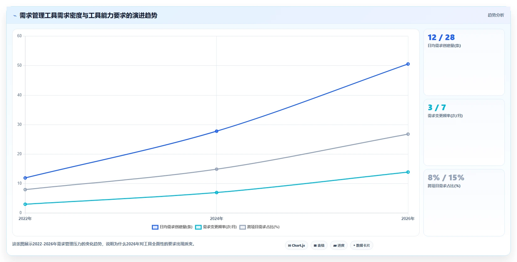 2026年常用的需求管理工具哪个功能全面:深度测评与核心能力解析
