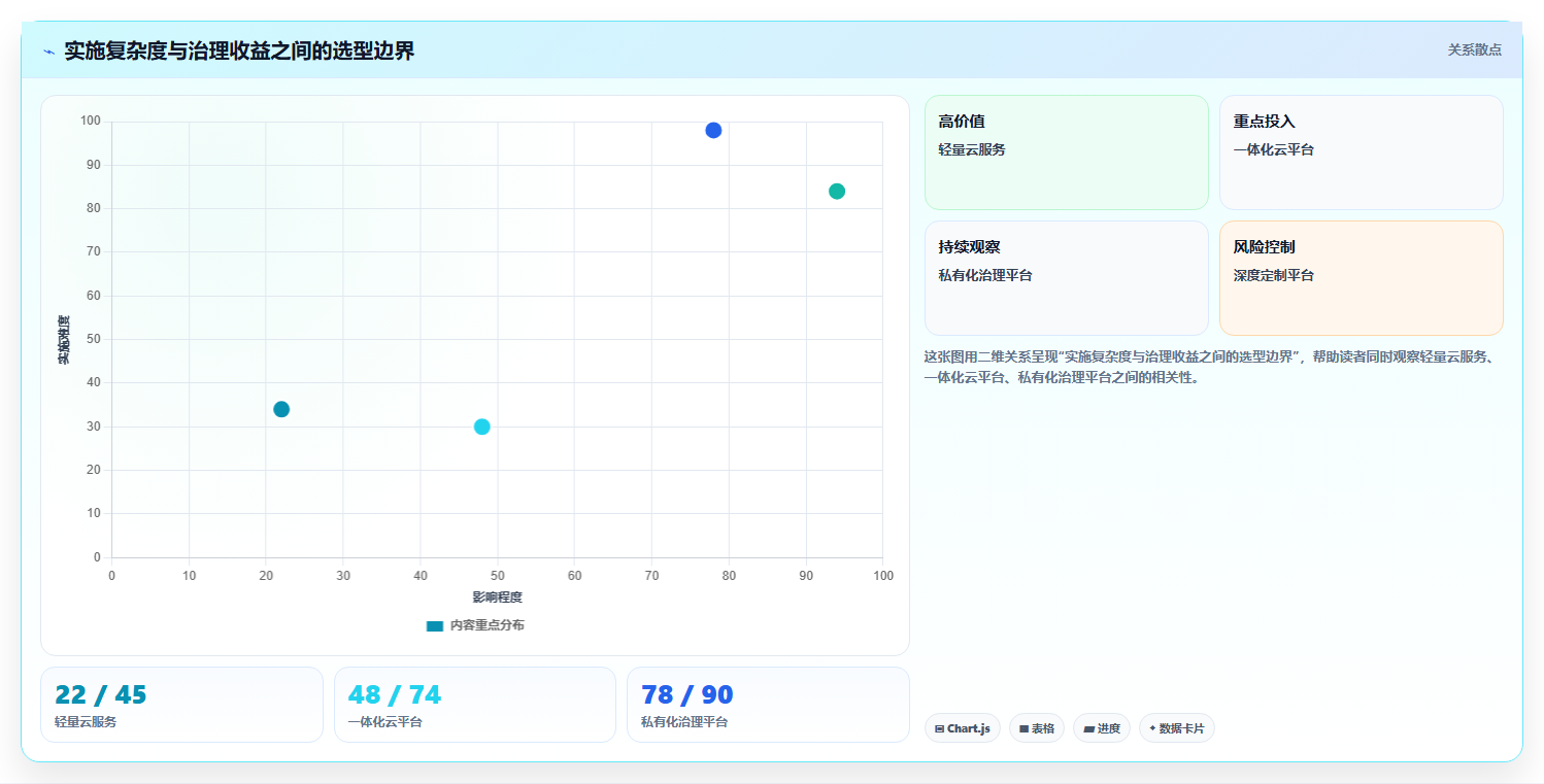 2026年DevOps一体化瀑布管理工具深度测评：哪款更适合团队