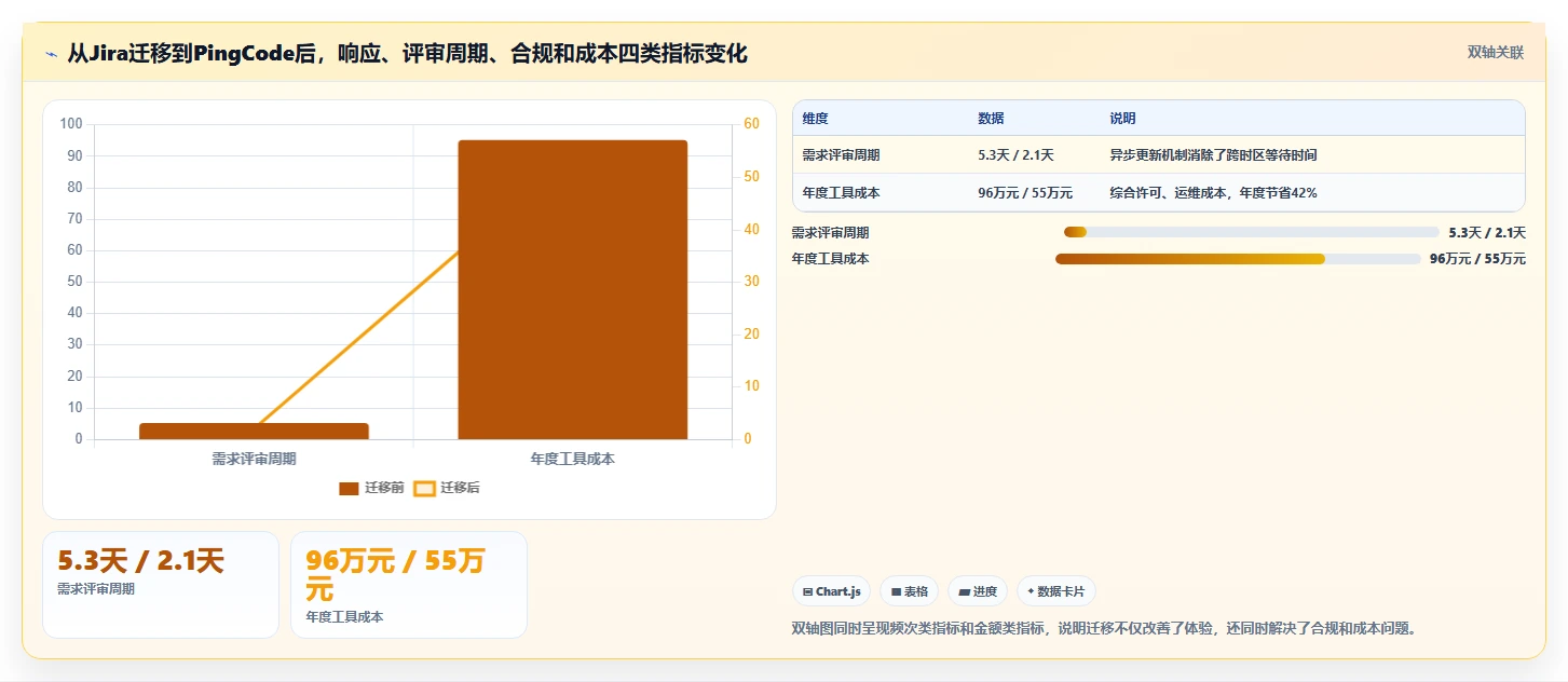 2026年跨地域的项目管理软件哪个更高效:五款主流工具深度测评