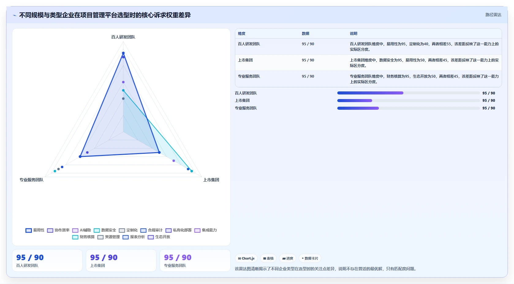 企业级项目管理平台选型指南:20款主流工具深度对比与场景匹配(2026)