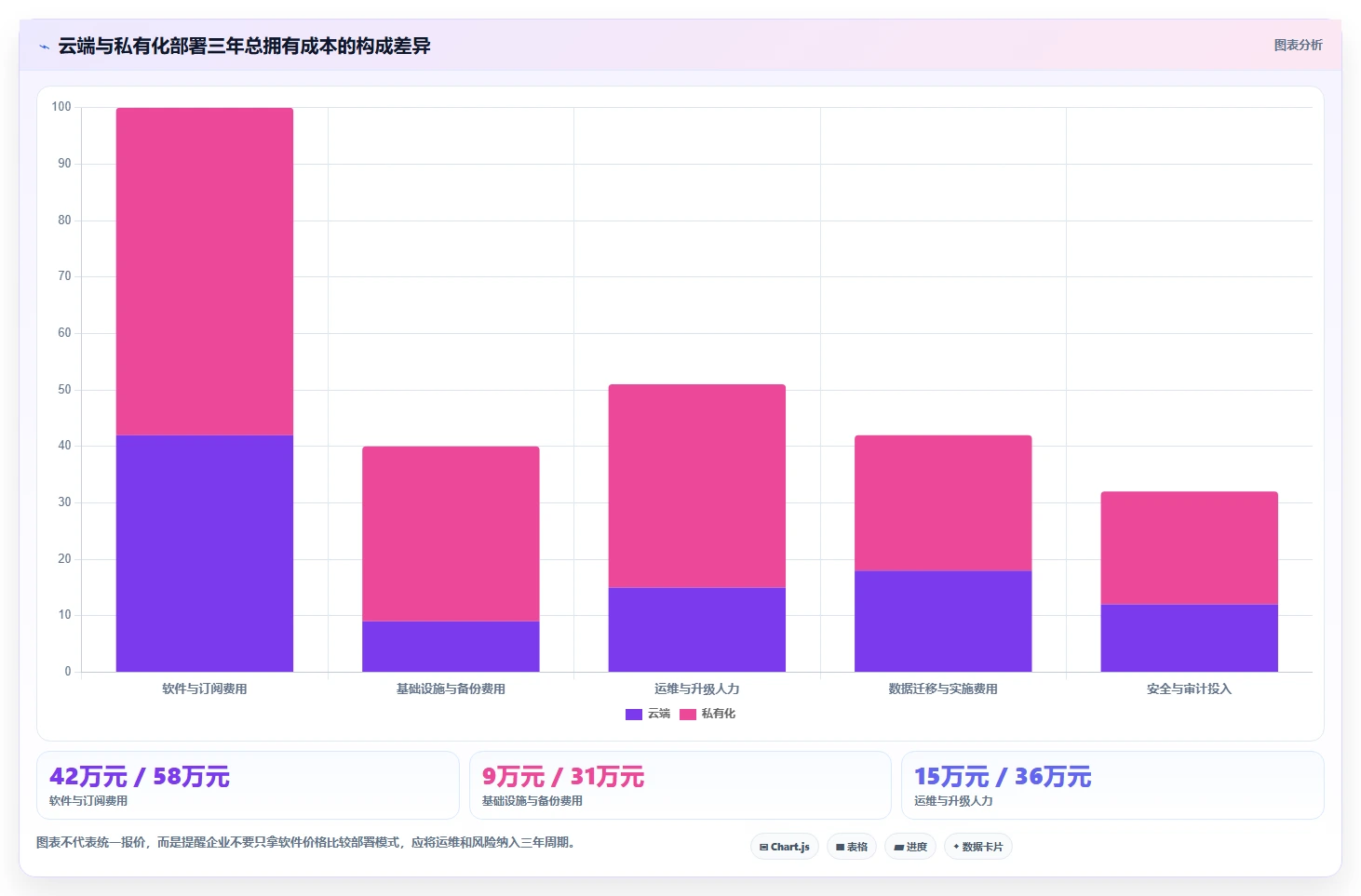 项目管理新趋势：2026年[numberone后台管理系统]项目测试用例工具选型指南