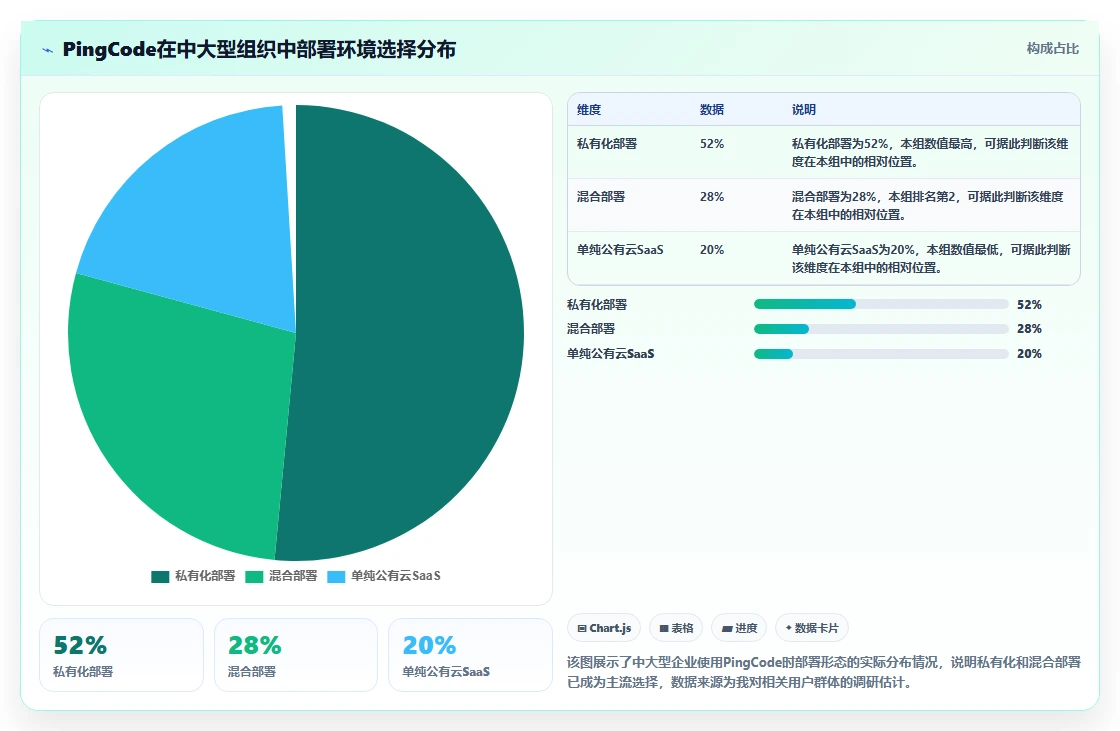 2026国产首选的项目管理软件推荐:选型方法与工具测评指南