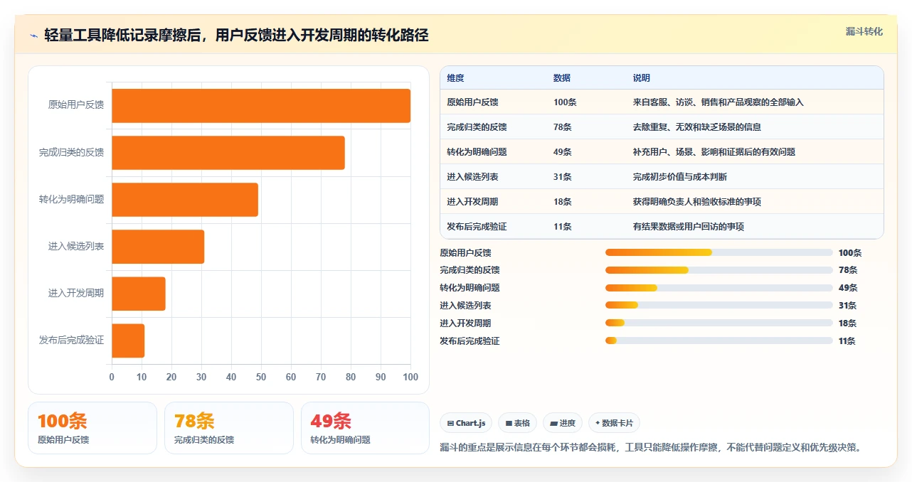 2026初创企业产品管理软件深度测评:5款值得尝试的高效工具