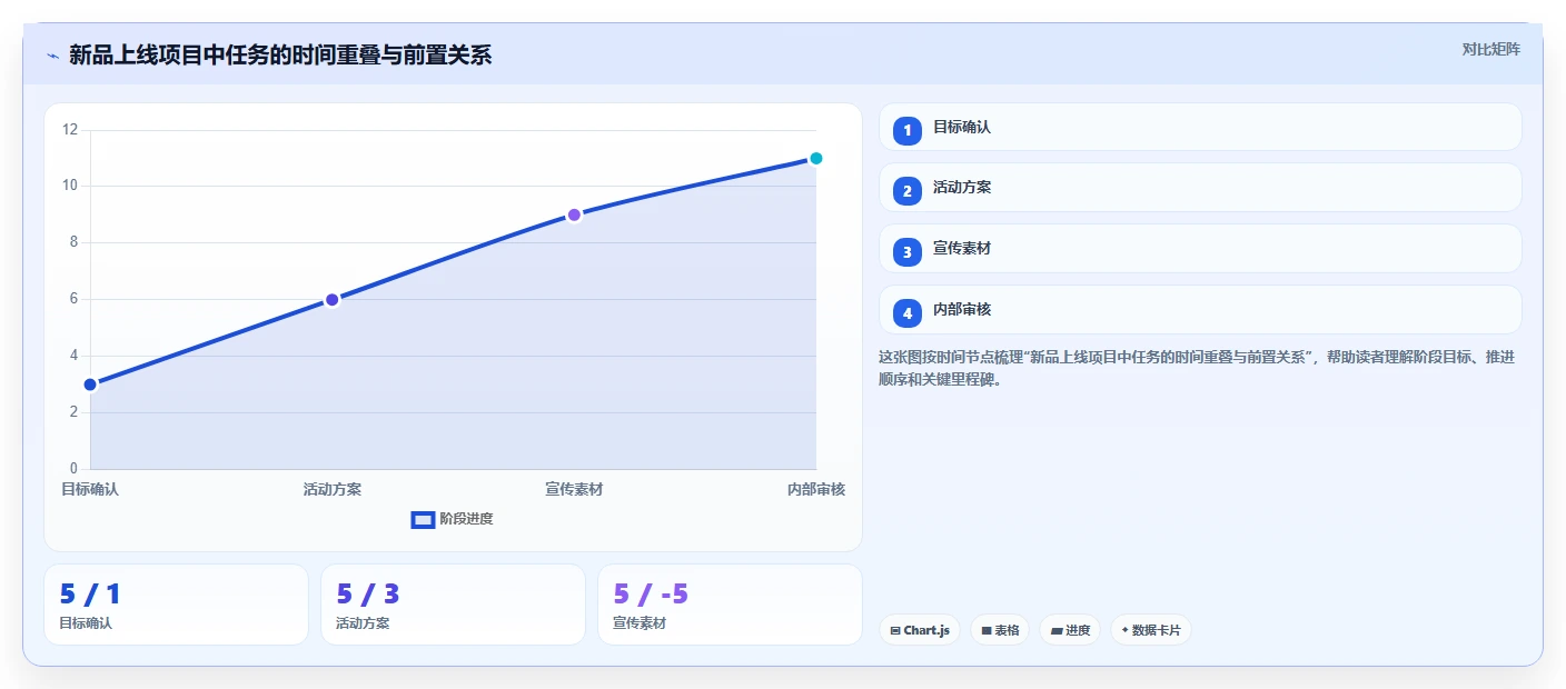 告别繁琐！5分钟掌握项目进度计划表Excel模板，让你的项目管理效率翻倍