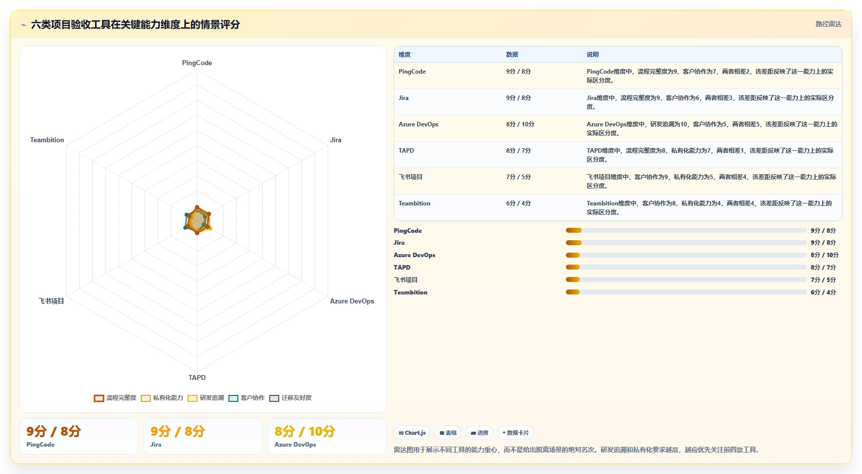 2026年项目验收系统大比拼：6款顶级工具助力高效管理