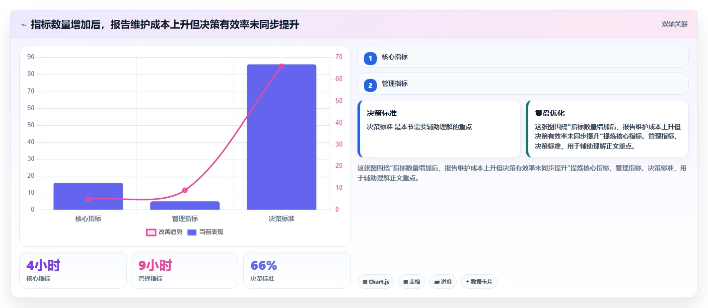 揭秘高效项目管理：项目绩效管理包括哪些内容？5大核心要素全面解析