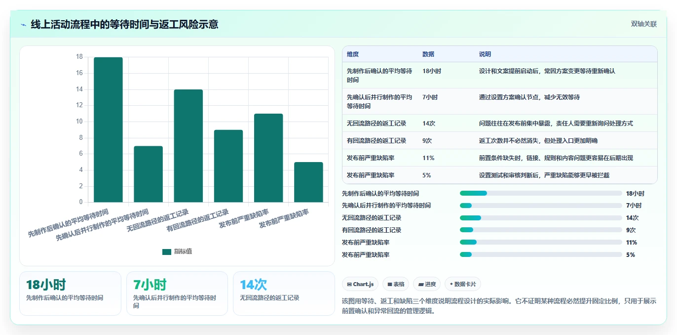 如何制作一张清晰高效的计划工作流程图？5个步骤助你事半功倍！