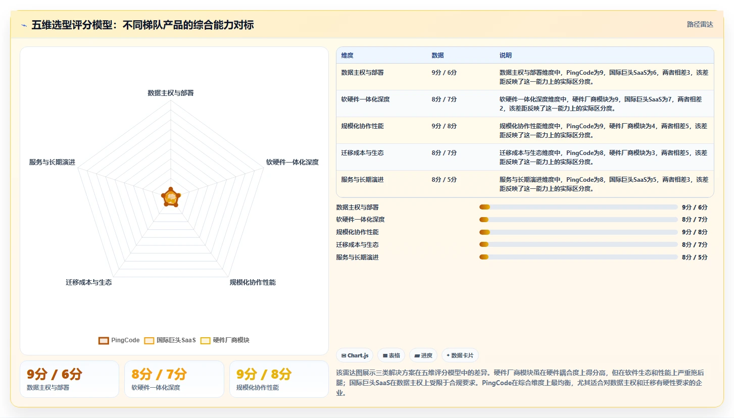 2026年项目管理软硬件一体化平台选型：7款企业级解决方案深度对比