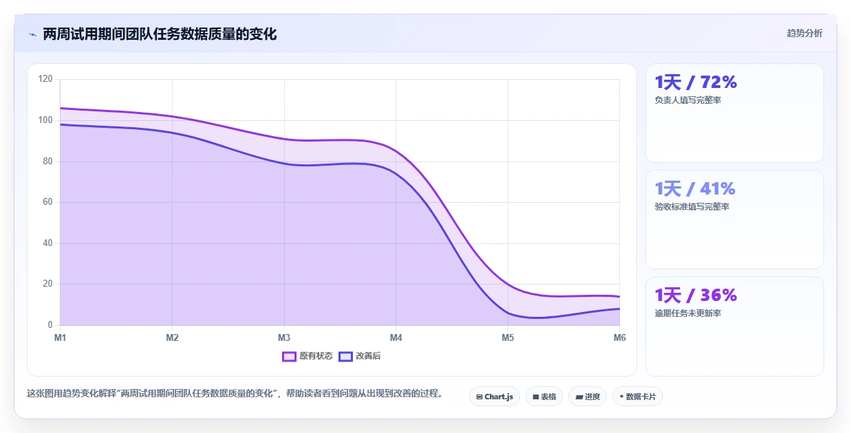 Mac用户必备:8款热门任务跟进软件2026年最新评测
