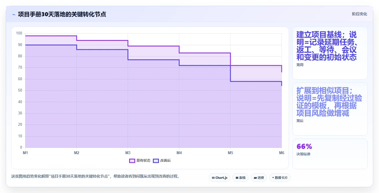 项目管理手册的10个秘密：如何让你的团队效率翻倍？