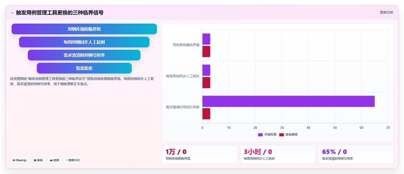 2026年效率之选:6款好用的用例管理软件工具深度对比