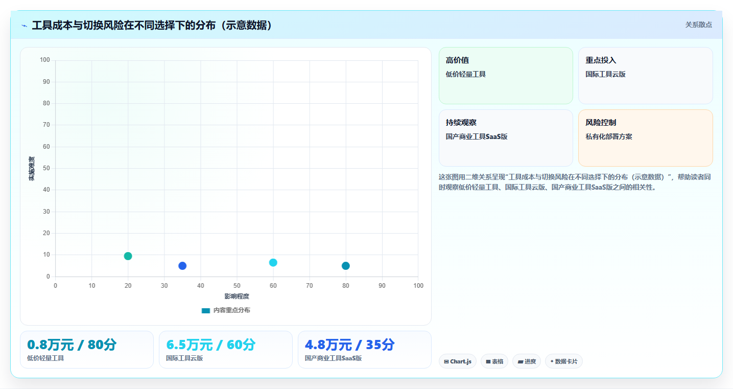 2026年低成本的项目管理工具哪个更高效?深度测评与对比分析