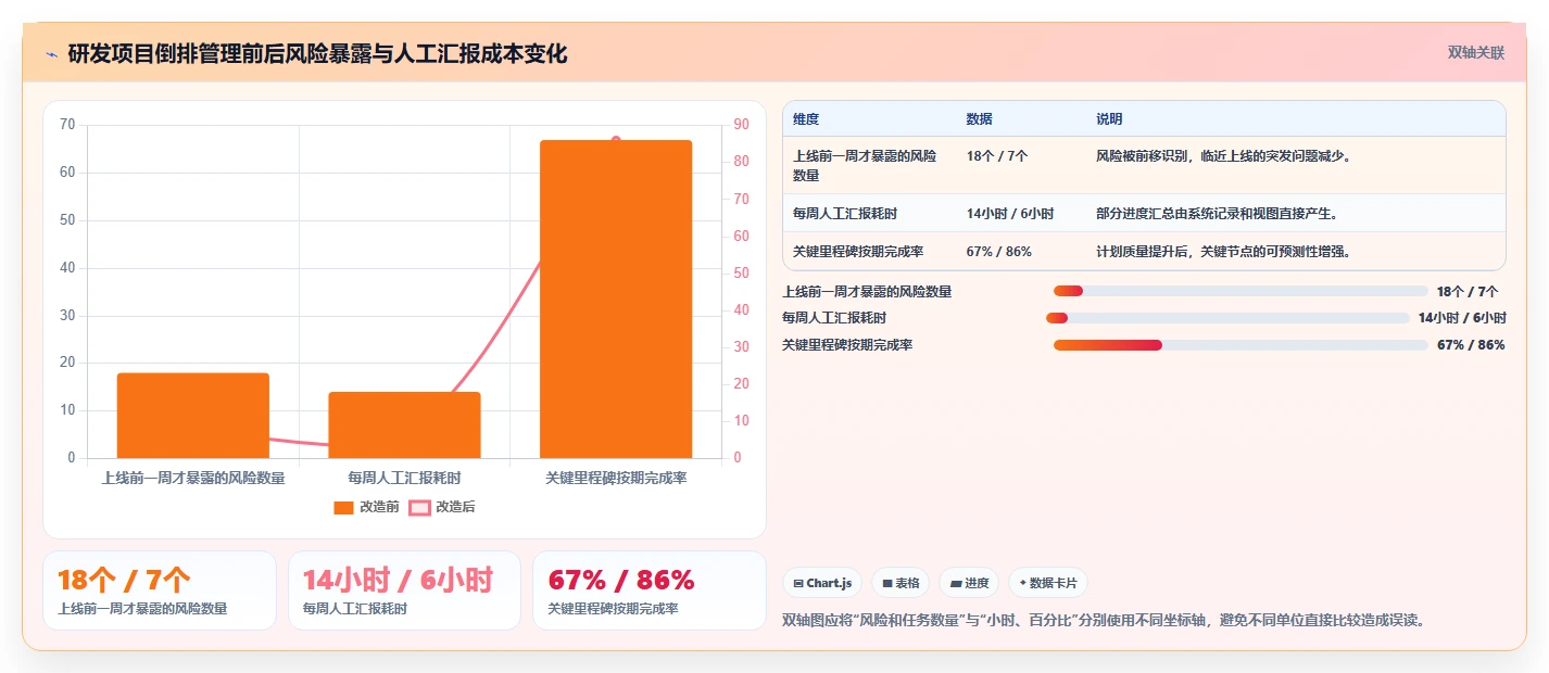 项目管理新趋势:2026年最受欢迎的5款倒排时间进度表格模板推荐
