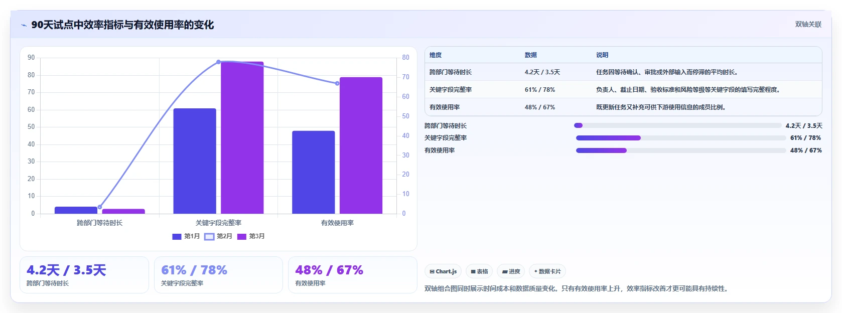 2026年深度测评：有定制化能力的项目管理工具哪个更高效？