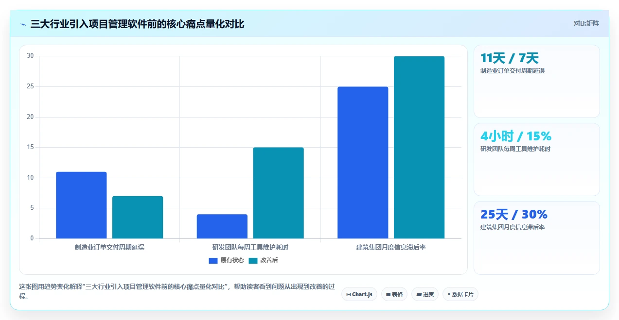 2026年项目管理软件案例：8大行业实践与9款主流工具选型指南