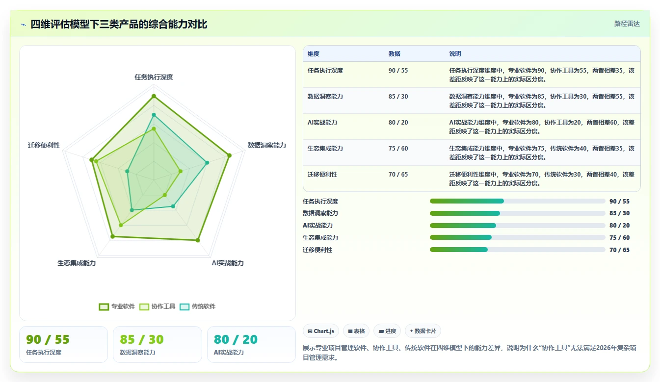 2026年项目管理软件核心功能解析与选型参考