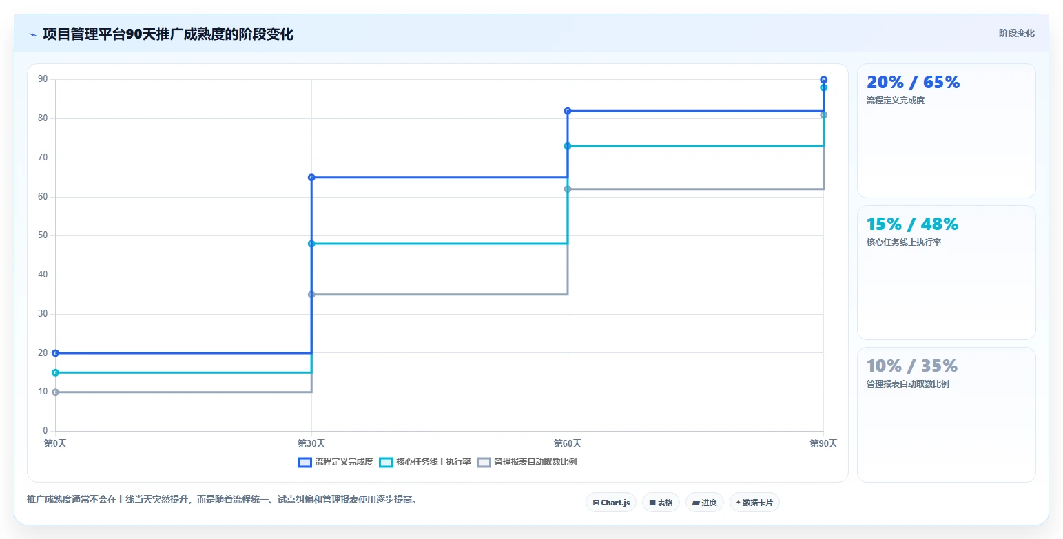 选对工具事半功倍:2026年最值得投资的5大信息化项目管理软件