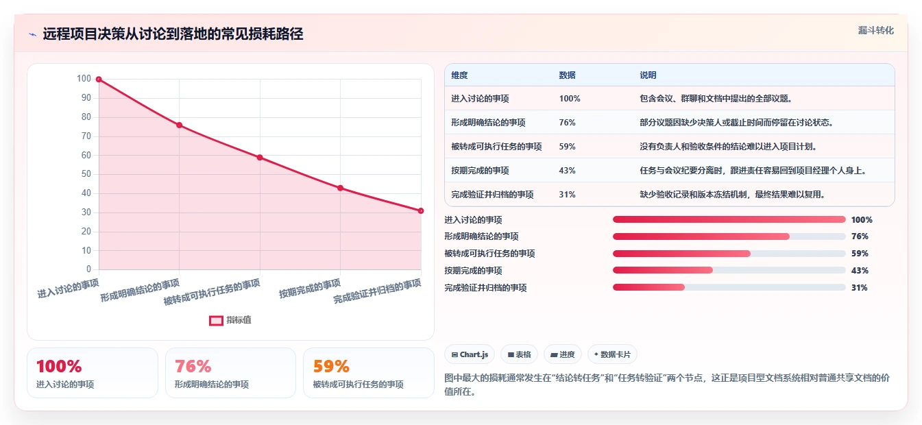 远程协作新趋势:2026年最受欢迎的5大多人在线编辑文档的系统盘点