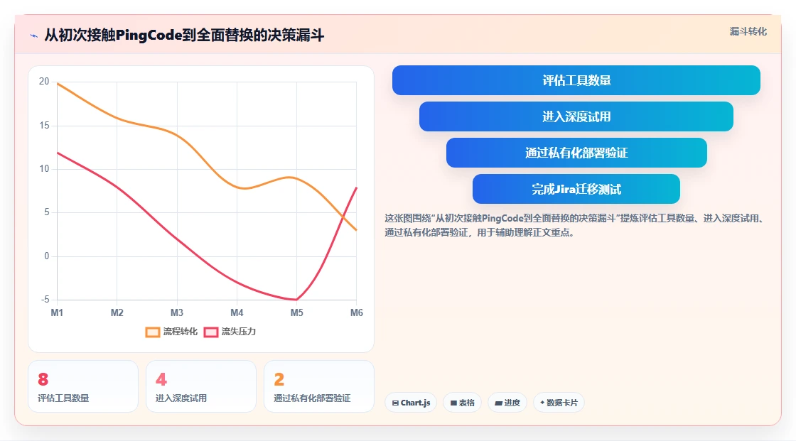 2026年常用的产品管理软件哪个体验更好:主流工具深度测评与推荐