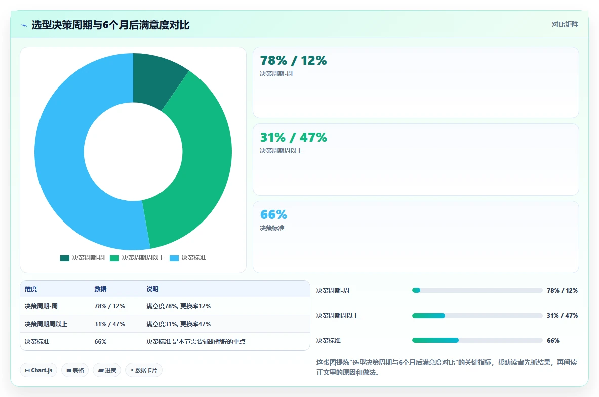 2026年企业项目管理软件选型指南：8款主流平台深度评测与决策框架
