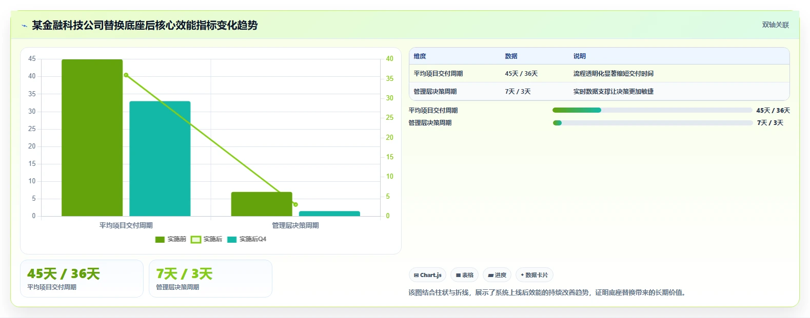 2026年8款混合项目管理软件对比:如何为组织选对长期底座