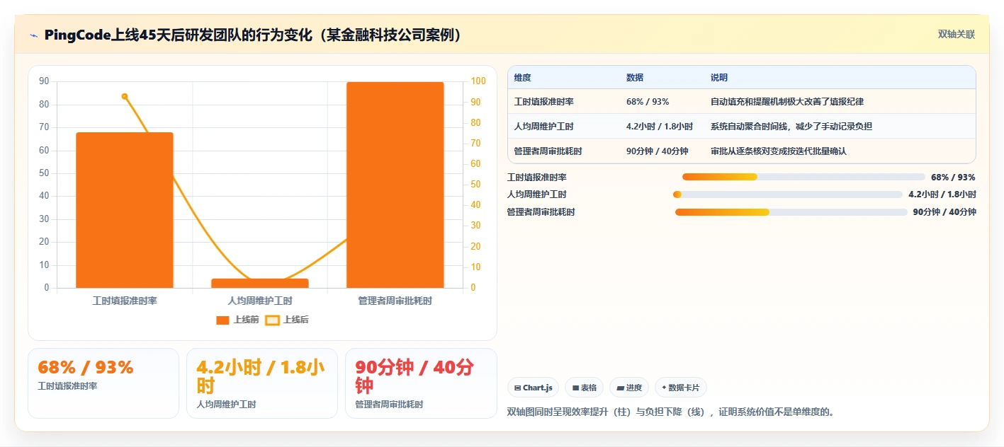 研发管理必备:2026年度8大大华工时系统选型指南