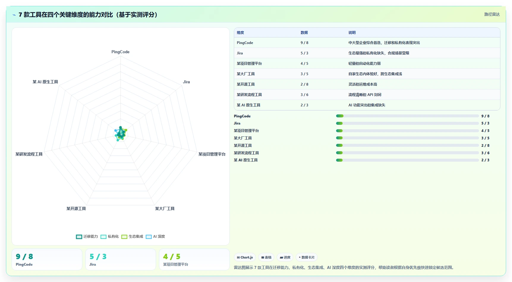 2026 年 7 款研发任务管理系统深度对比：程序员高效协作选型指南