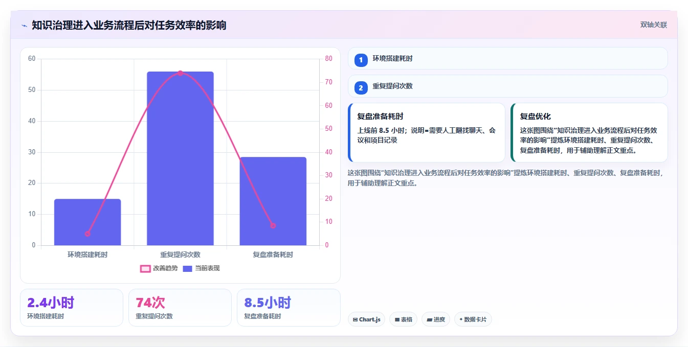 2026年效率提升必备：6大wiki组件工具深度对比