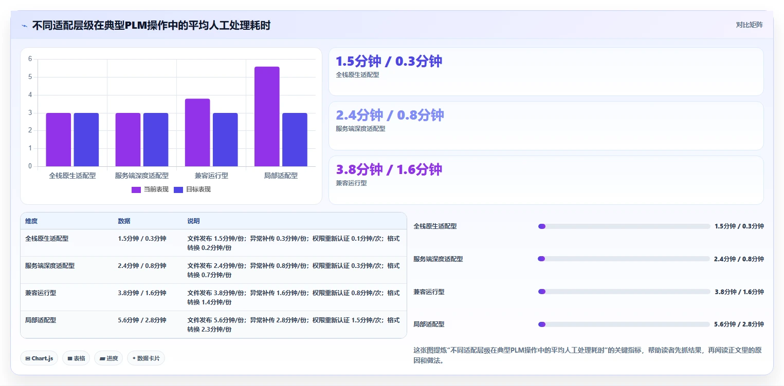 2026年PLM系统信创适配深度排名：从芯片、OS到数据库的全栈兼容性对比