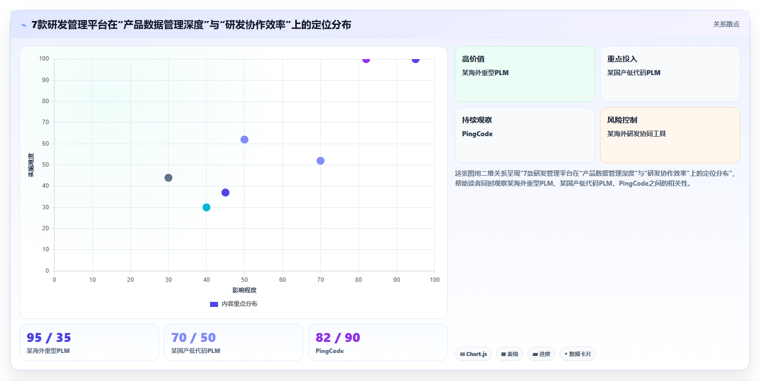 2026年研发管理平台选型指南：7款主流PLM与研发协同工具深度对比