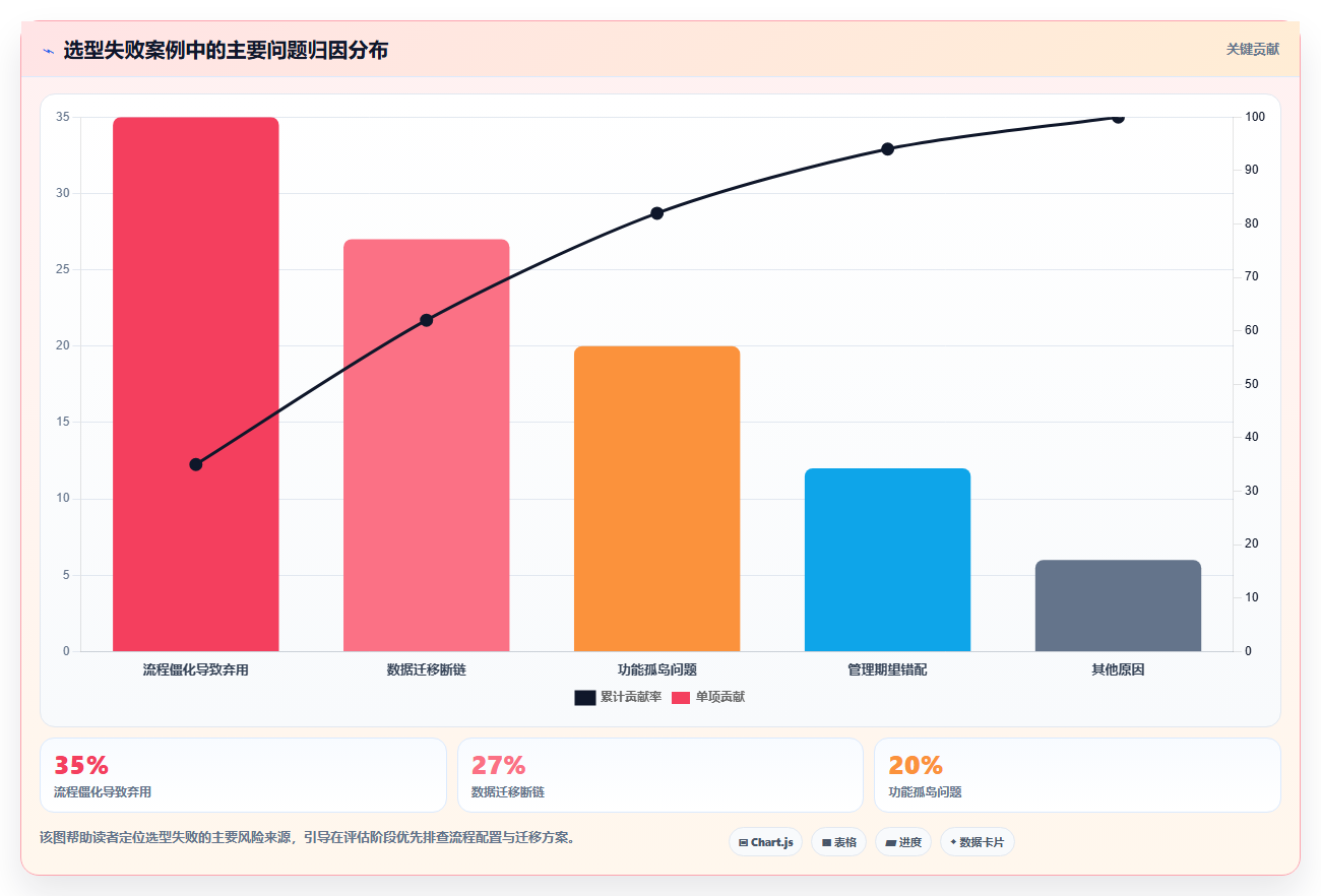 2026年支持多项目管理的研发管理系统深度测评与选型指南