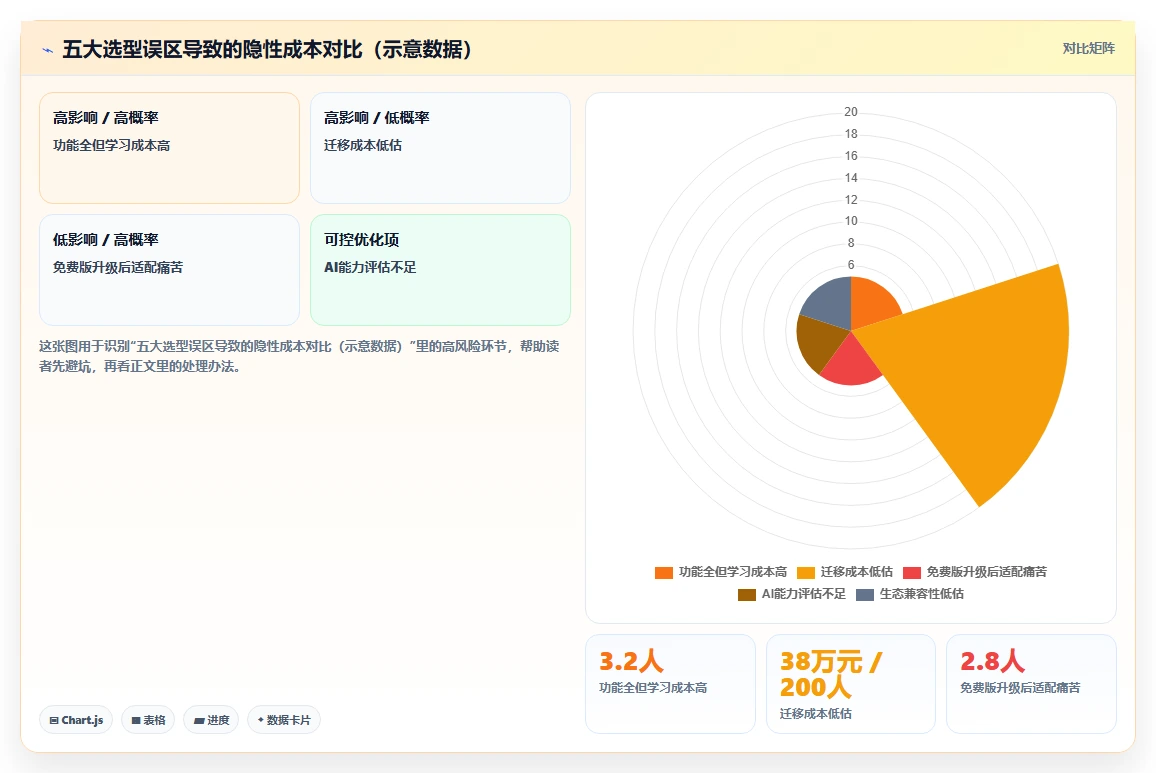 2026年企业级研发项目管理工具选型指南:7款主流平台深度对比