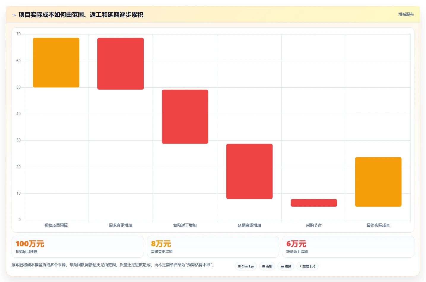 项目复盘表格模板大全:10个必备模板助你轻松总结经验教训