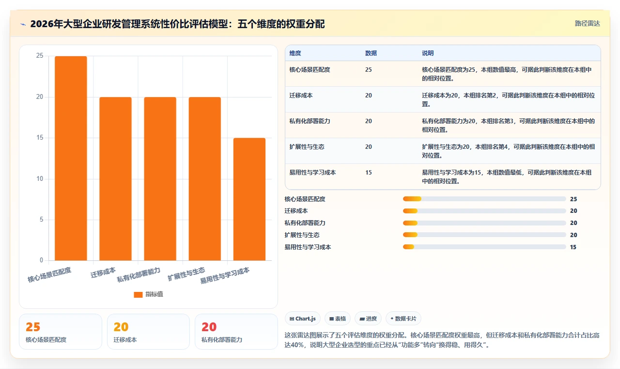 2026年大型企业用研发管理系统哪家性价比高?深度测评与选型指南