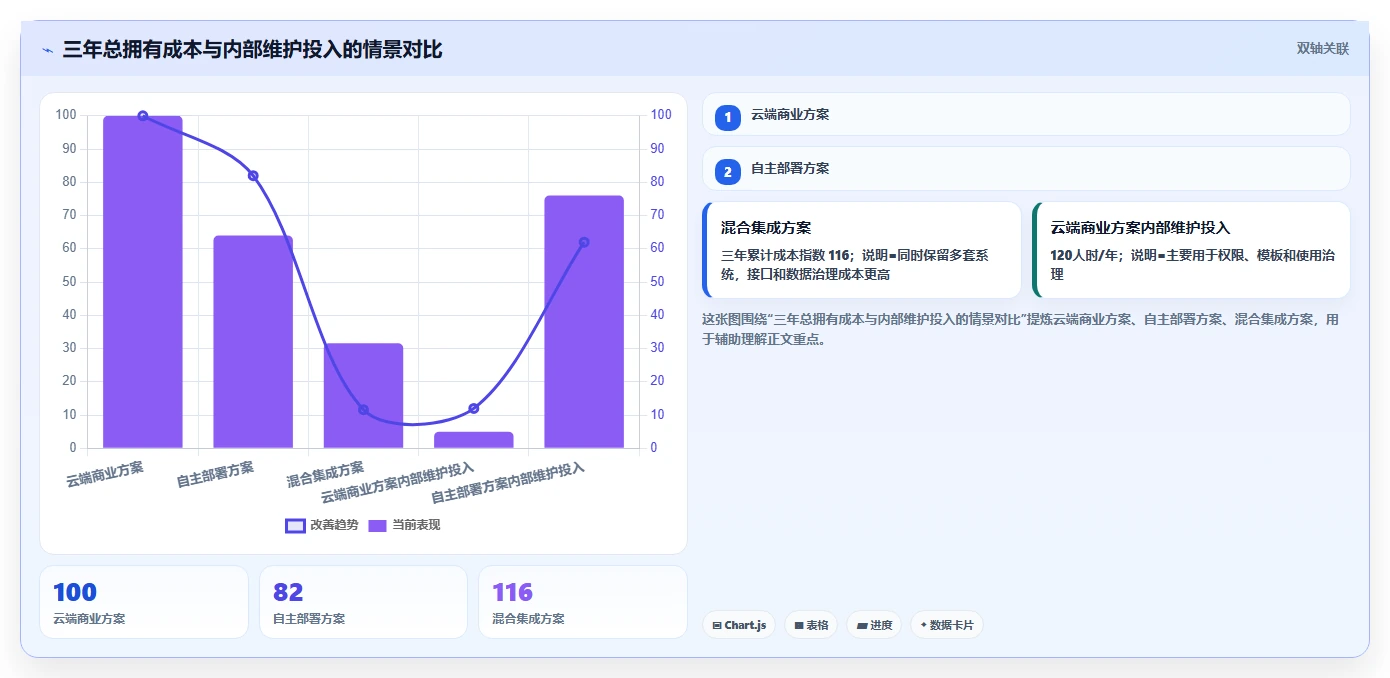 2026 年 12 款主流研发项目管理工具选型指南