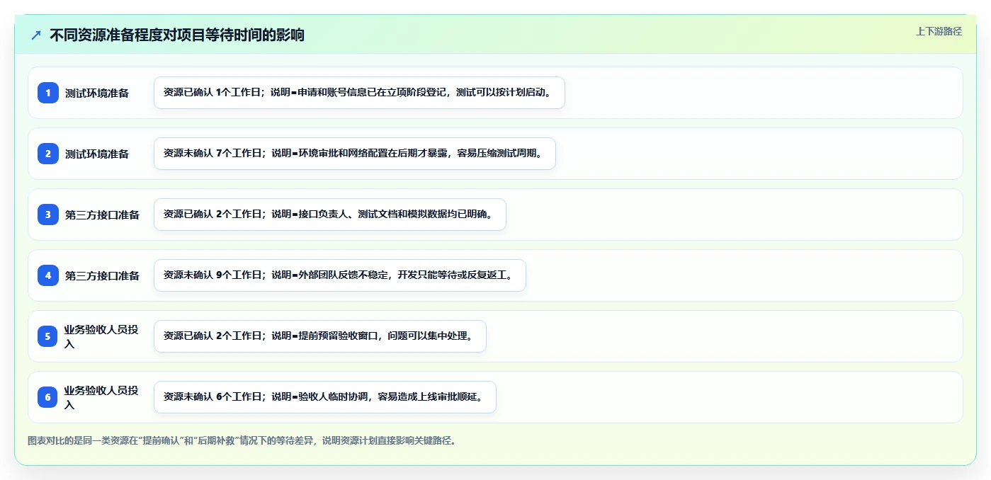 制定完美软件项目开发计划书的5大秘诀：让您的项目如虎添翼！