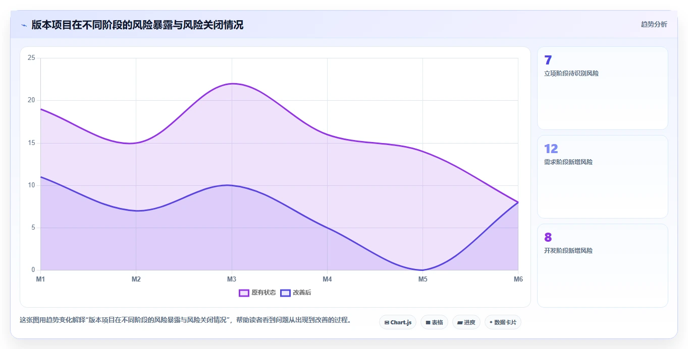 揭秘研发项目管理工作内容:5个关键步骤助你成为卓越项目经理