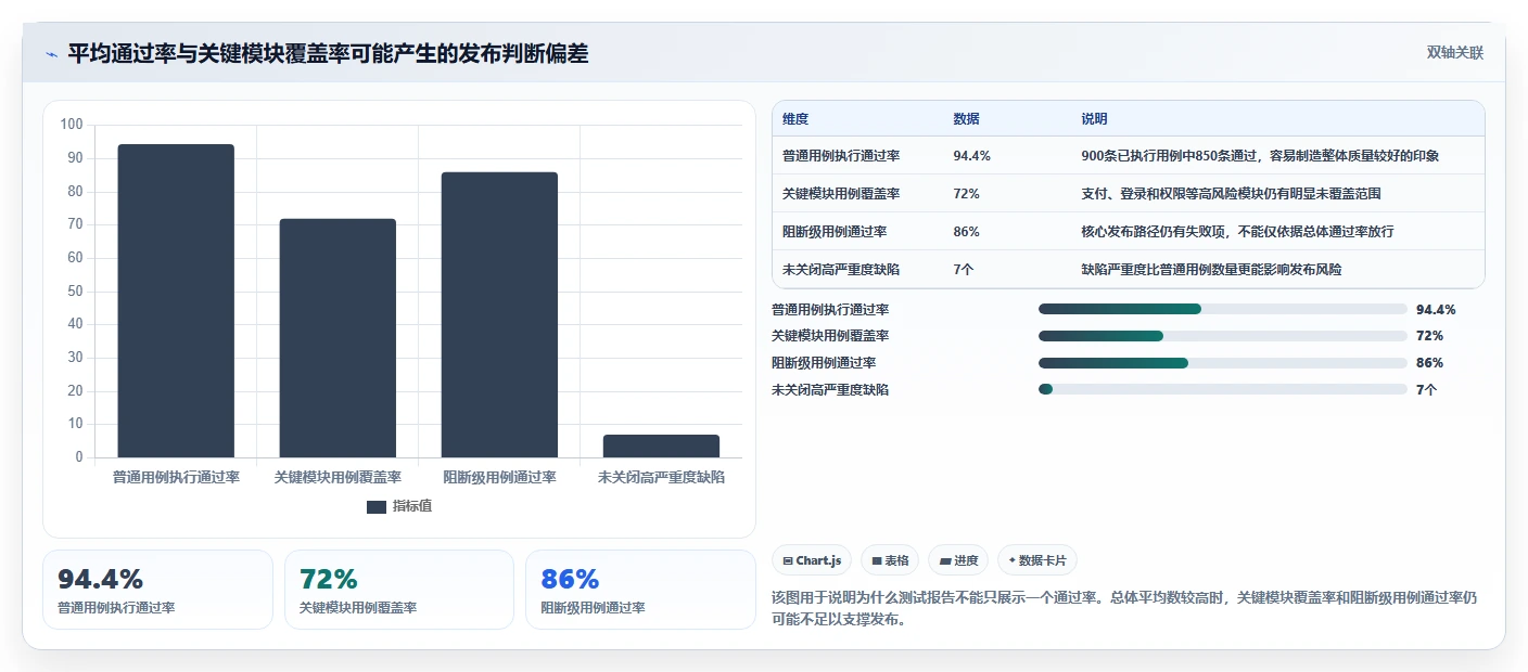 提升研发效率:2026年测试管理平台有哪些功能?7款工具深度分析