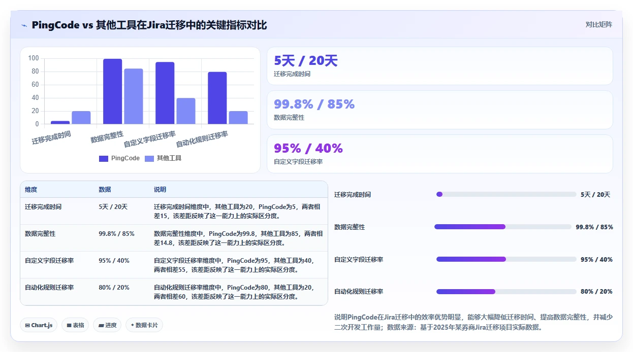 2026年金融信创合规项目管理工具:5款通过验证的企业级方案