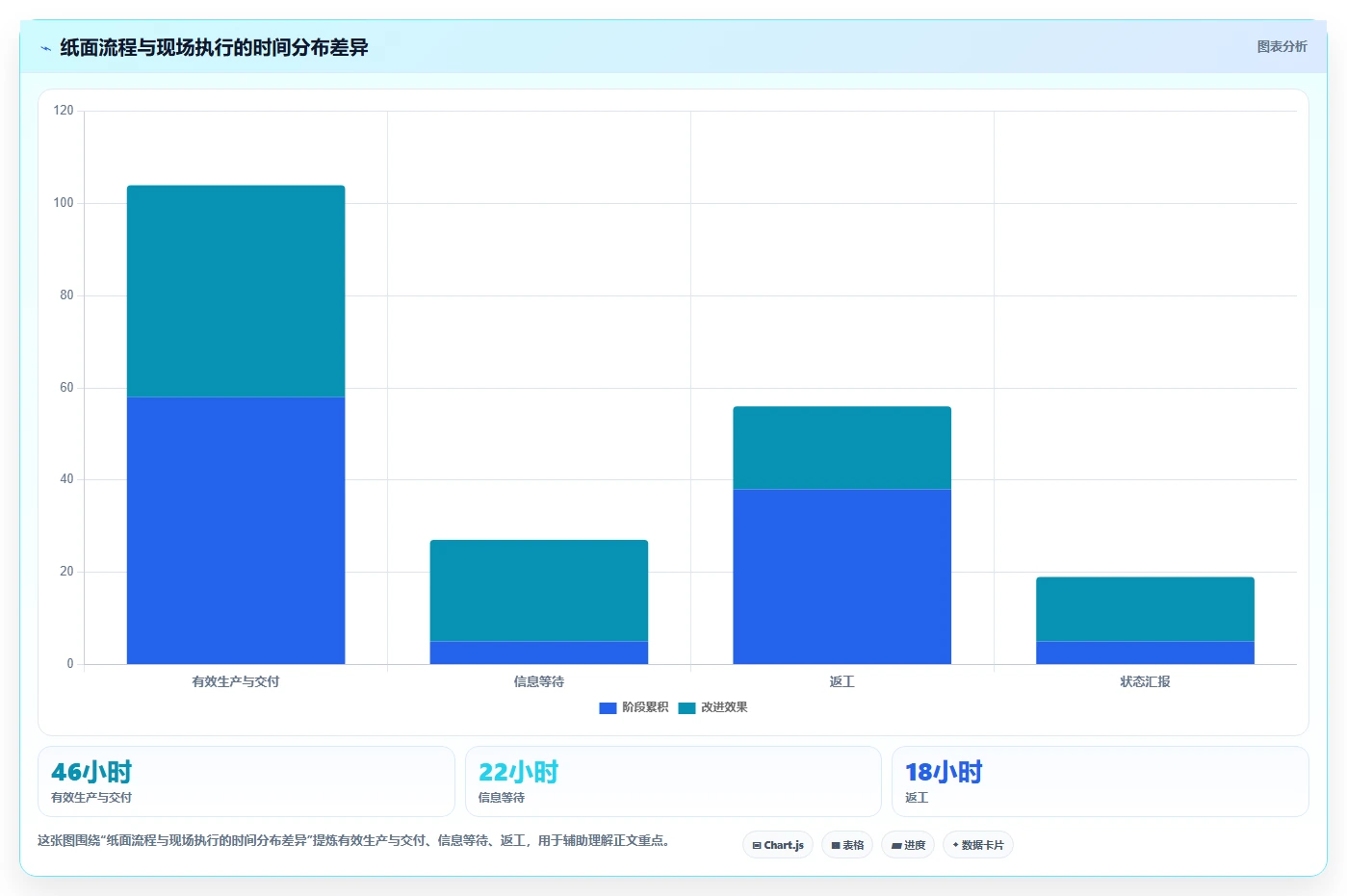 项目管理手册的10个秘密：如何让你的团队效率翻倍？