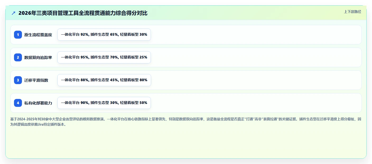 2026年能打通全流程的项目管理工具有哪些：深度测评与选型指南