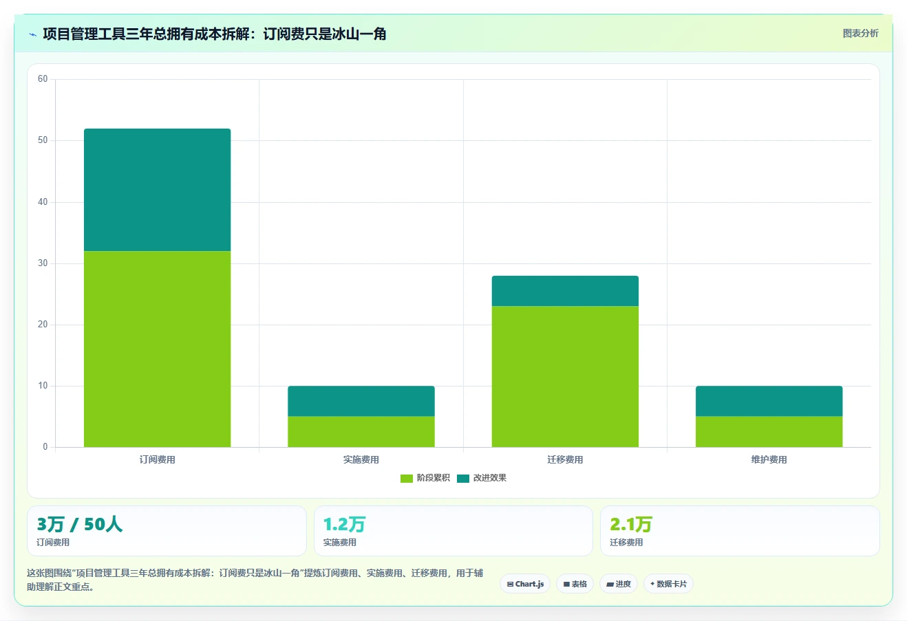 2026年项目管理工具深度测评:十款主流软件优缺点与选型指南