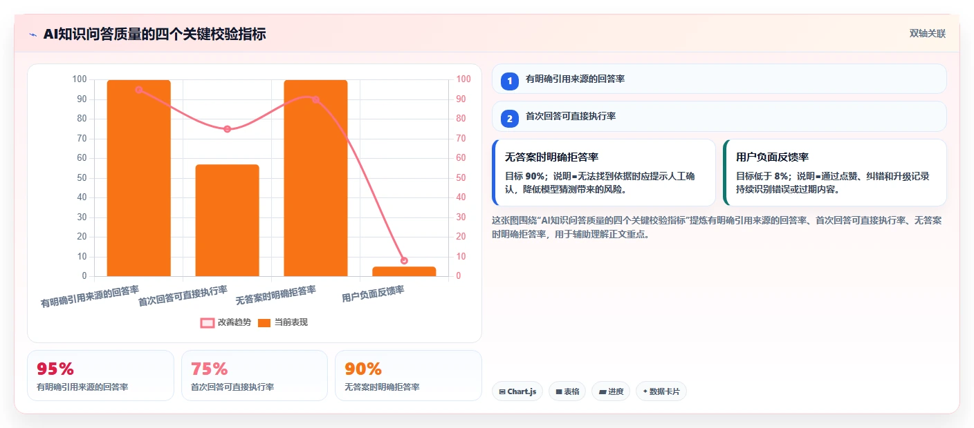 理想知识库:打造企业知识管理的终极利器,提升团队效率的秘密武器!